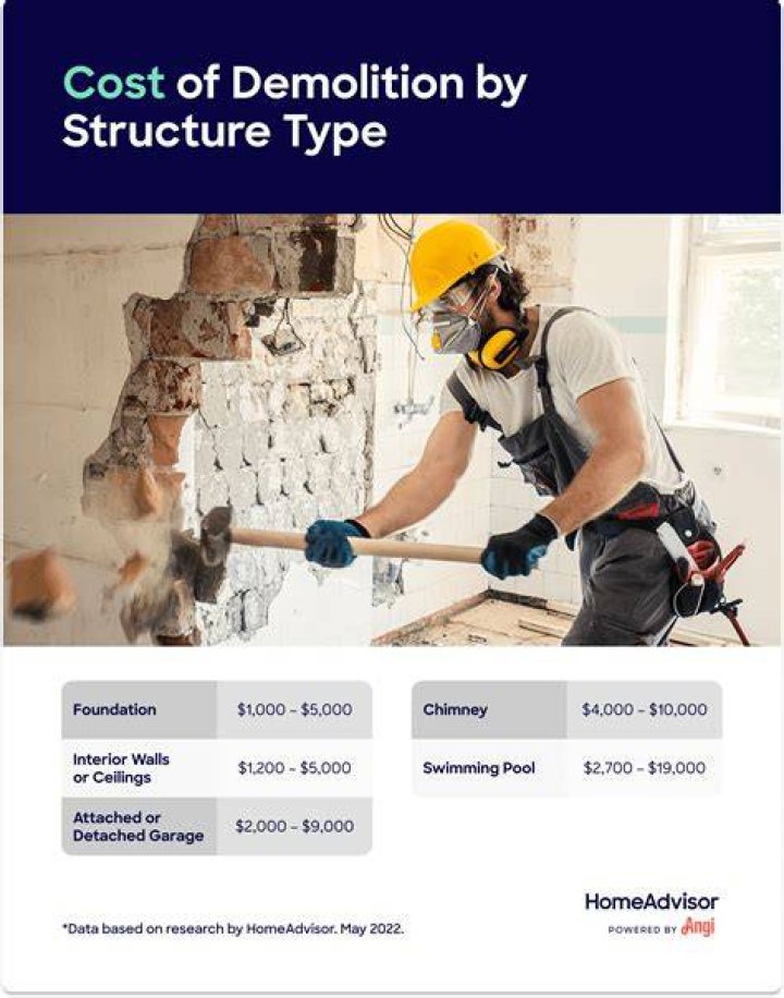 Are demolition costs capitalizable?
