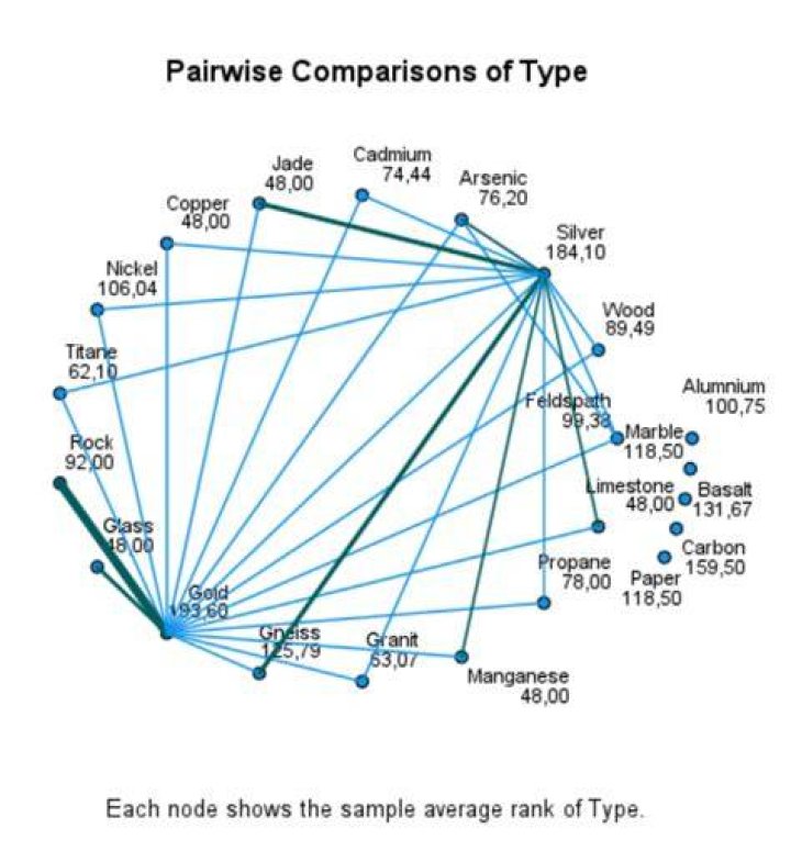 Are pairwise comparisons post hoc?