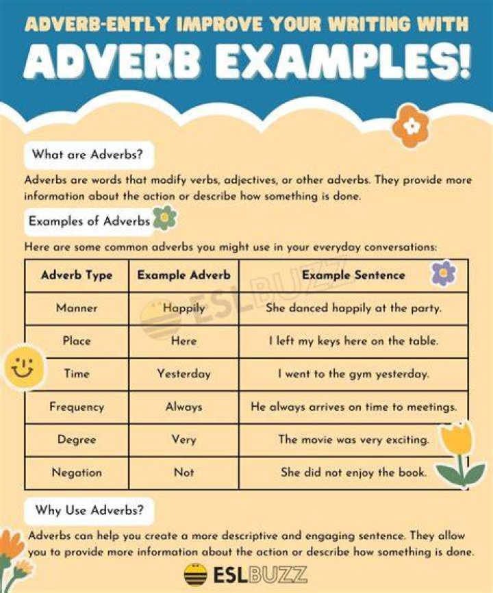 Can brilliantly be an adverb?