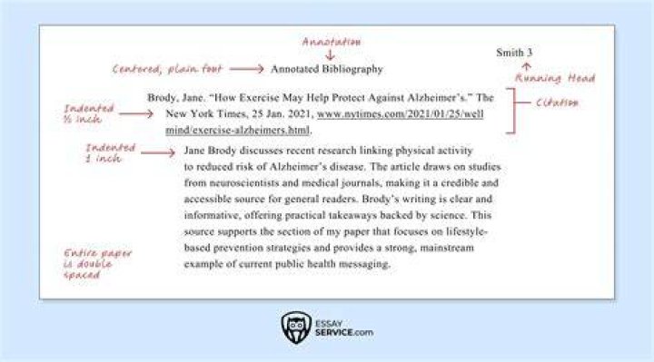 Do annotated bibliographies have in text citations?