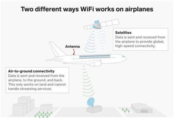 Does inflight wifi work over the ocean?