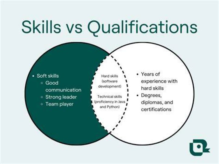 Does qualifications mean job?