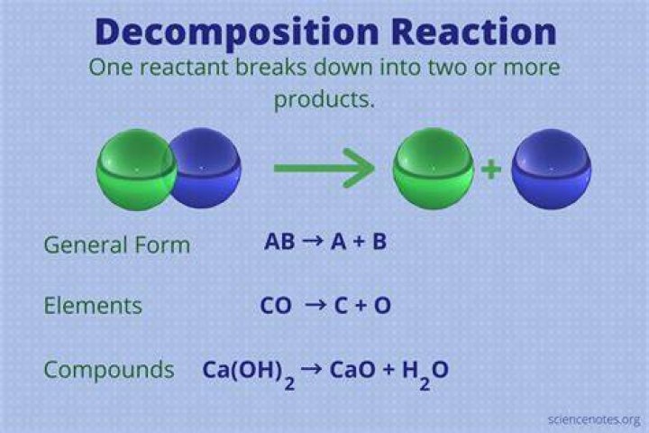 During decomposition energy is?