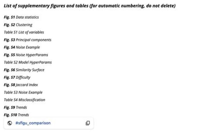 How do I insert a list of figures in Google Docs?