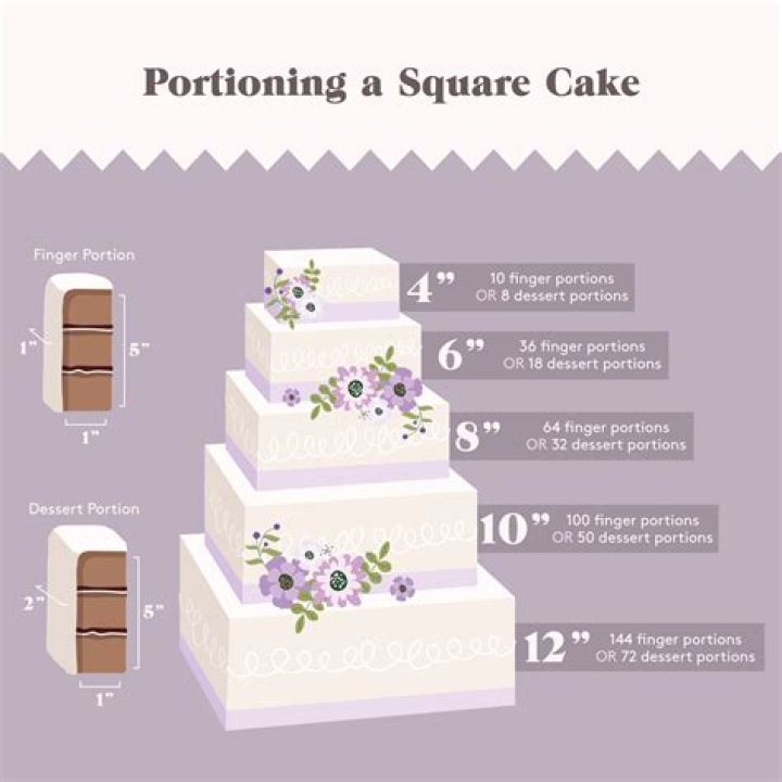 How many does a 14 inch square cake serve?