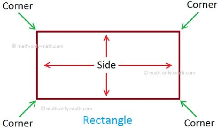 How many sides and corners does a rectangle have?