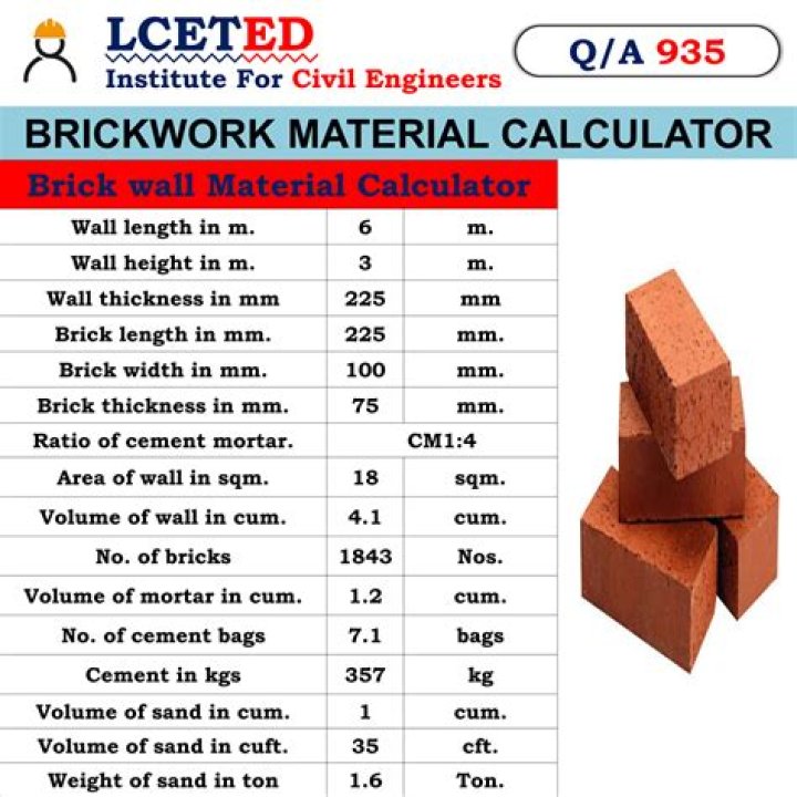 How much load can a brick wall hold?