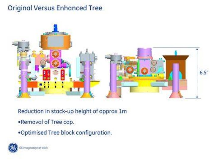 How subsea tree works?