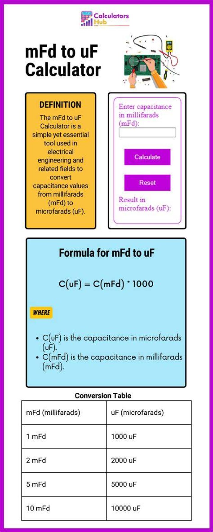 How to convert mfd to uf?