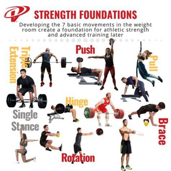How to strength train?