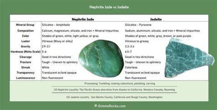 Is greenstone and jade the same thing?
