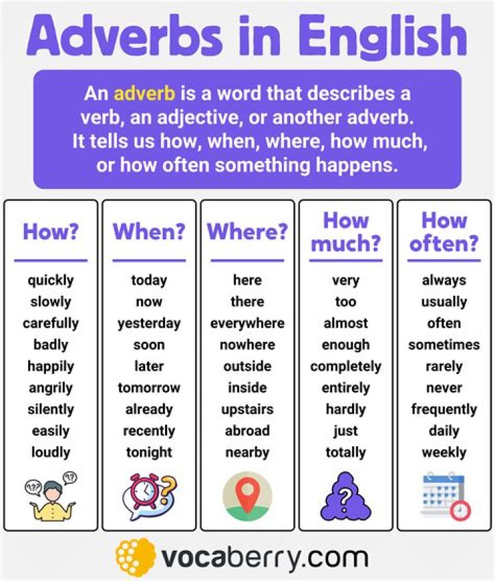 Is prestigious an adverb?