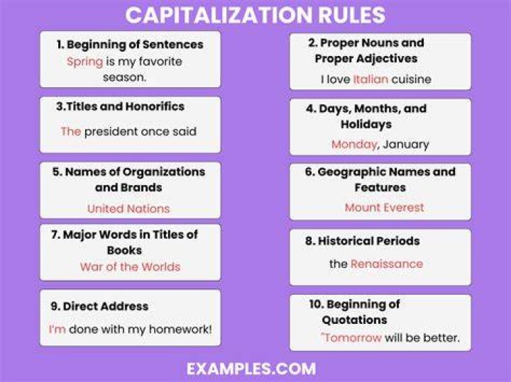 Should middle east be capitalized?