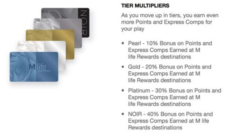 What can you use Express comps for?