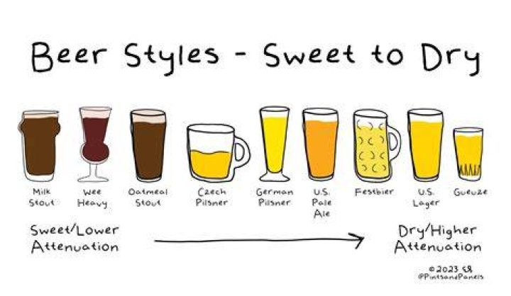 What does beer symbolize?