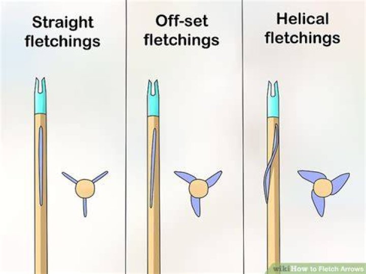 What fletching goes up?