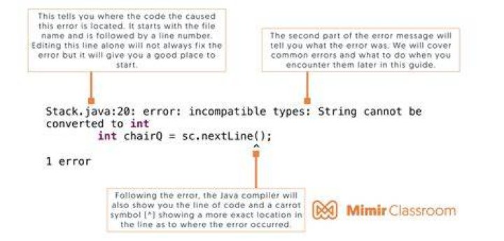 Why identifier used in java?